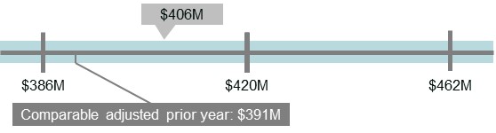 AIP_ebitda.jpg